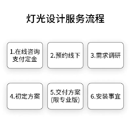 9.9元配灯方案报价